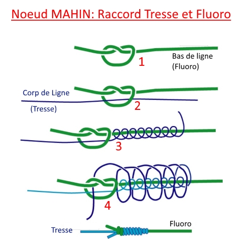 montage bas de ligne leurre